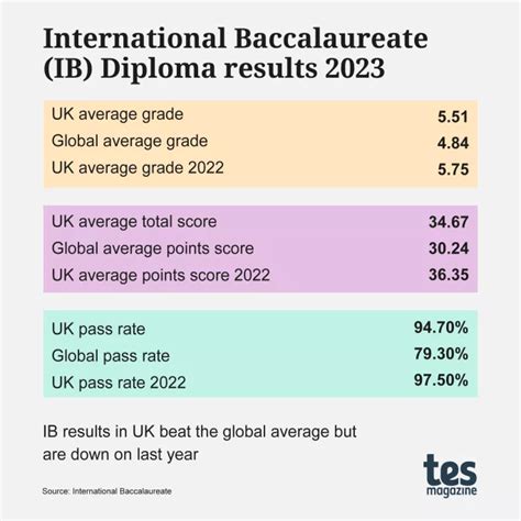 dropping out of ib test|dropped out of ib.